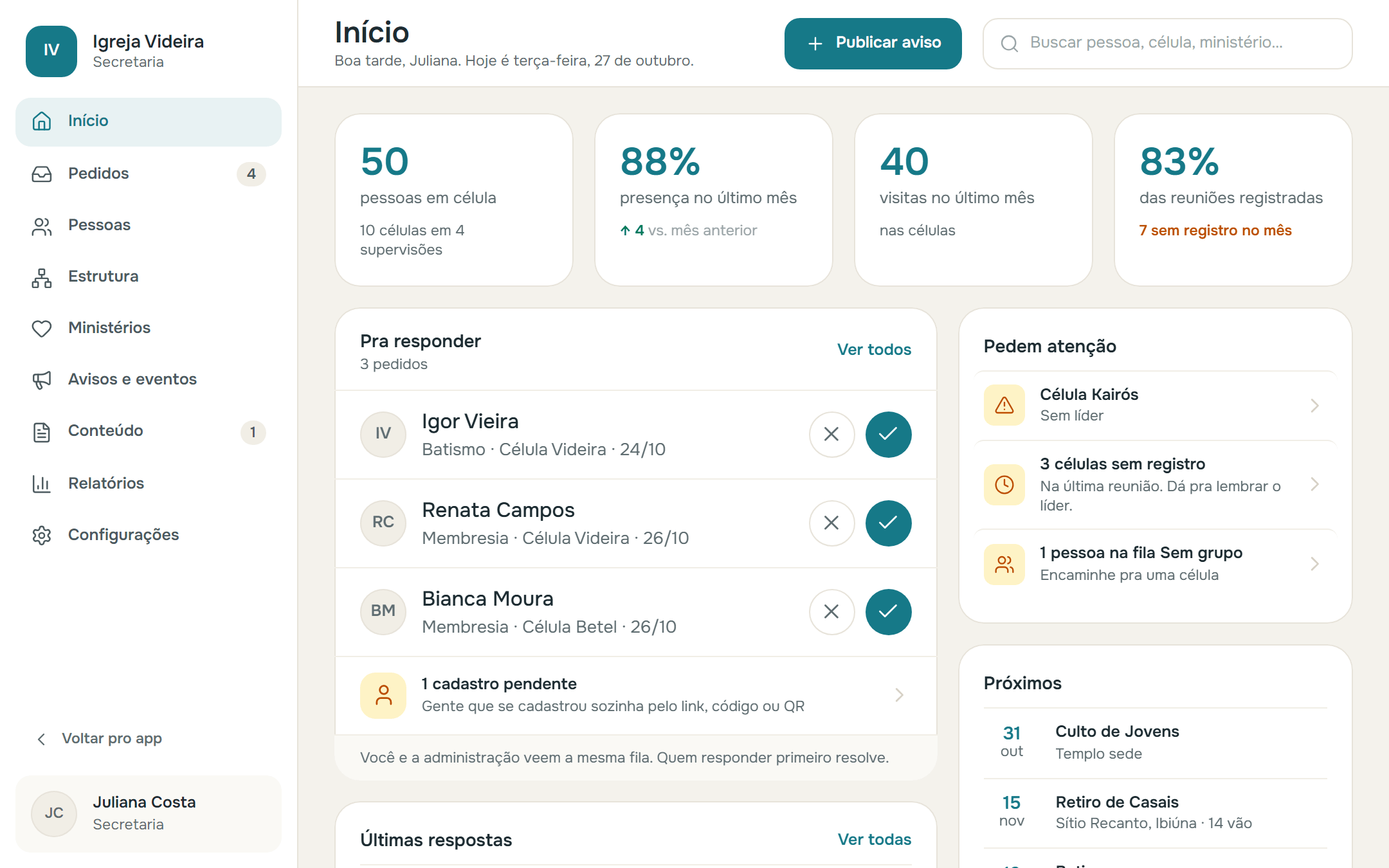 Painel da administração: números da igreja, pedidos para responder e o que pede atenção